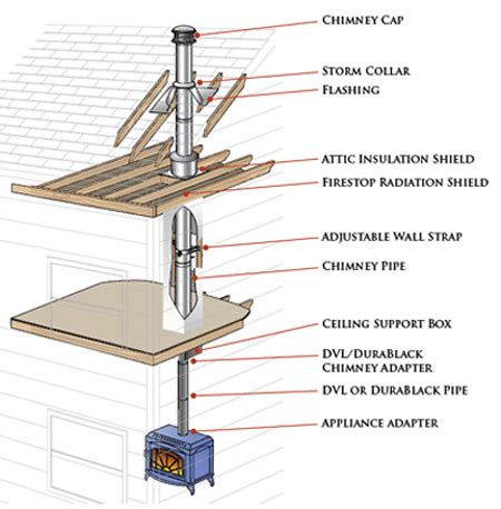 gas stove with top chimney pipe